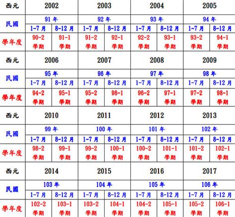 民國49年生肖|民國49年出生 西元 年齢對照表・台灣國定假期